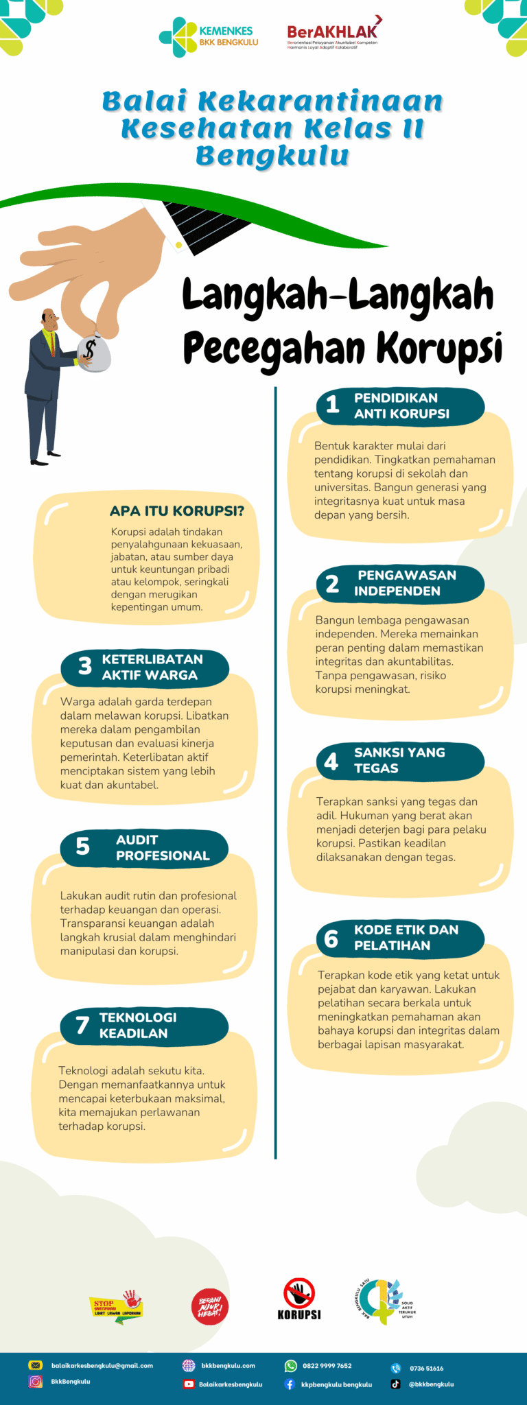 Langkah-langkah Pencegahan Korupsi