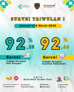 Survei Kepuasan Masyarakat
